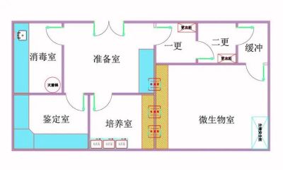 微生物實驗室設(shè)計的基本原則！