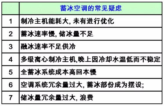 大溫差冰蓄冷空調(diào)系統(tǒng)知識(shí)詳解
