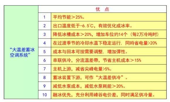 大溫差冰蓄冷空調(diào)系統(tǒng)知識(shí)詳解
