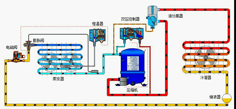 冷水機(jī)組的構(gòu)成、制冷原理及使用