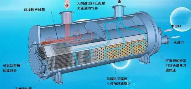 冷水機(jī)組的構(gòu)成、制冷原理及使用