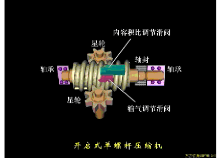 詳解螺桿壓縮機工作原理及結(jié)構(gòu)