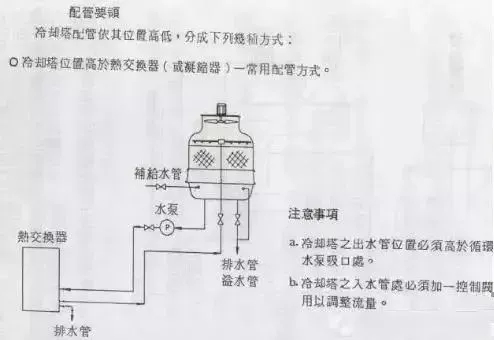 冷卻塔到底是干什么用的<div   id=