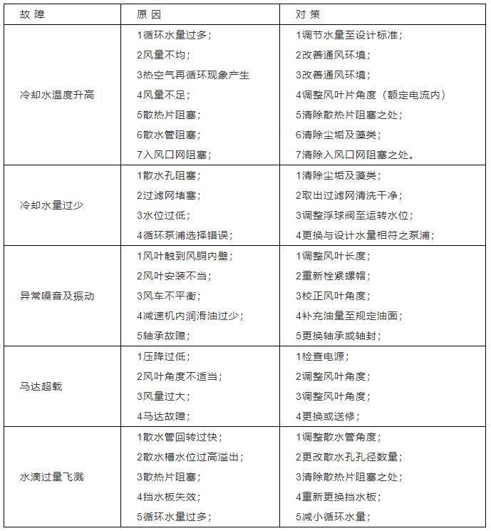 冷卻塔到底是干什么用的？附原理<div   id=