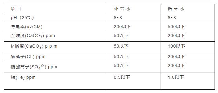 冷卻塔到底是干什么用的？附原理<div   id=