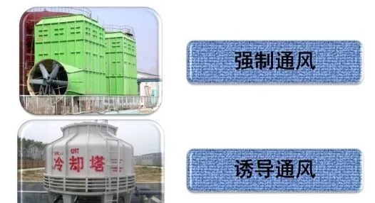 冷卻塔到底是干什么用的<div   id=