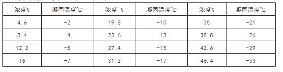 水冷螺桿式冷水機(jī)組安裝使用手冊(cè)