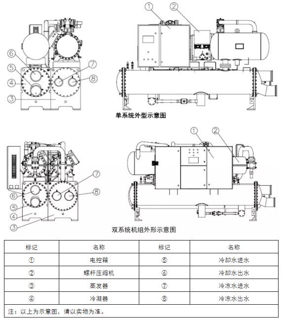 水冷螺桿式冷水機(jī)組安裝使用手冊(cè)