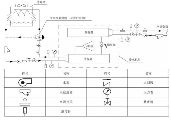 水冷螺桿式冷水機(jī)組安裝使用手冊(cè)