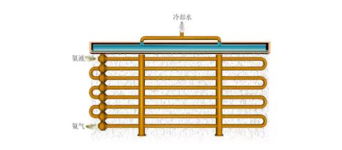 冷凝器、蒸發(fā)器全方面介紹！