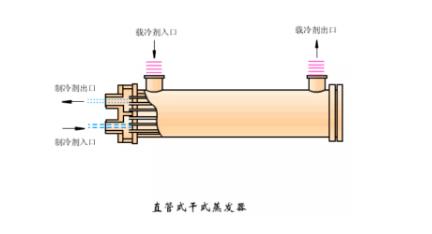 冷凝器、蒸發(fā)器全方面介紹！
