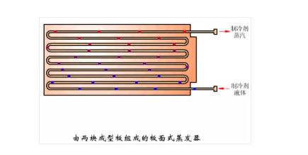 冷凝器、蒸發(fā)器全方面介紹！
