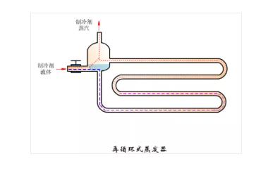 冷凝器、蒸發(fā)器全方面介紹！