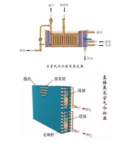 冷凝器、蒸發(fā)器全方面介紹！