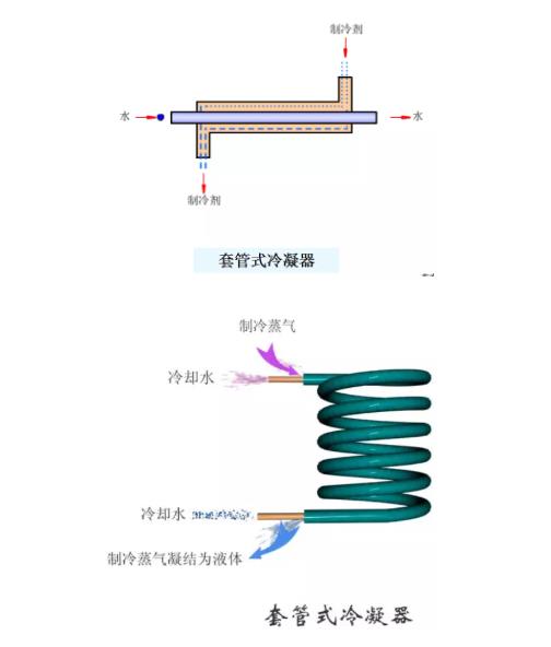 冷凝器、蒸發(fā)器全方面介紹！